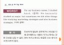 [자기소개서] 자기소개서 유형과 기업별 자기소개서 분석 PPT자료 - 롯데백확점, 포스코, STX, 대우조선해양 11페이지