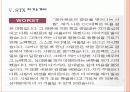 [자기소개서] 자기소개서 유형과 기업별 자기소개서 분석 PPT자료 - 롯데백확점, 포스코, STX, 대우조선해양 14페이지