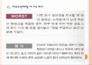 [자기소개서] 자기소개서 유형과 기업별 자기소개서 분석 PPT자료 - 롯데백확점, 포스코, STX, 대우조선해양 17페이지