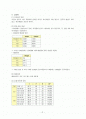 급성신우신염 케이스 2페이지