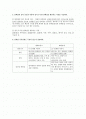 21세기 영양학 4장 단백질 연습문제 풀이 2페이지