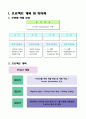 [Verilog] Inverse Quentization을 수행하는 코드 2페이지
