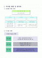 MATLAB을 통한 음성신호의 분석2 2페이지