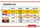 DHL 기업분석및 한국진출마케팅사례분석 7페이지