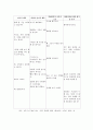 대화 기록지/정신간호학실습/정신간호학레포트/대화기록 레포트/ 2페이지