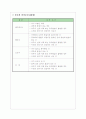 양돈학 돼지의 심사 2페이지