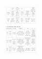 (사회복지)졸업 후 진로를 결정하기 위한 구체적인 나의 계획 7페이지