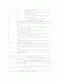 subarachnoid haemorrhage (SAH) 지주막하출혈 2페이지