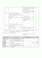 플로어볼 수업지도안 2페이지