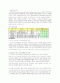 WiMax의 의의, 장단점, 업체동향 및 전망과 Wi-Fi와의 비교분석 2페이지