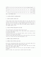 초등학교 6학년의 성장발달특징과 교육목표, 초등학교 6학년의 교육과정 편성운영과 시간배당, 초등학교 6학년의 수준별교육과정, 재량활동교육과정, 특별활동교육과정, 초등학교 6학년의 정보통신기술(ICT)활용교육 7페이지