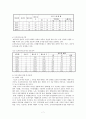 모자가족 여성문제, 모자가정 지원, 모자복지시설, 복지정책 보고서 7페이지