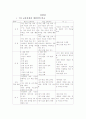 『중학교 미술 교과서 분석』 2페이지