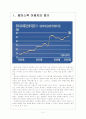 [소셜네트워크] SNS시장의 성장과 기업들의 페이스북 활용방안 보고서 3페이지