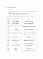 방과후 학습및 과제지도 7페이지