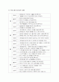 방과후 학습및 과제지도 9페이지