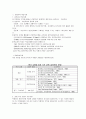 ★성인학습 원리 중 경험학습이론과 구성주의학습이론 비교분석★ 2페이지