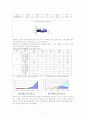 이동목욕사업 보고서 7페이지