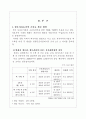 한우사육농가의 조사료 자체해결방안 2페이지