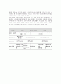 아동복지 사업의 기능과 유형 2페이지