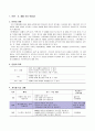 수학 수업지도안,수학 활동 계획안,수학과 교수학습과정안,가게놀이를 통한 물건값지불하기 학습계획안 2페이지