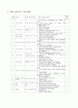 영어 교수학습지도안(중2 - 전 단원 교수학습지도안) 3페이지