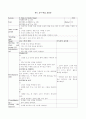 영어 교수학습지도안(중2 - 전 단원 교수학습지도안) 55페이지