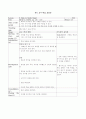 영어 교수학습지도안(중2 - 전 단원 교수학습지도안) 58페이지