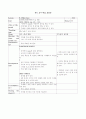 영어 교수학습지도안(중2 - 전 단원 교수학습지도안) 71페이지