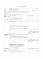 영어 교수학습지도안(중2 - 전 단원 교수학습지도안) 92페이지