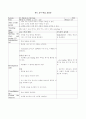 영어 교수학습지도안(중2 - 전 단원 교수학습지도안) 94페이지