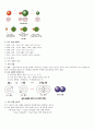각종결합(이온.공유,금속) 및 초전도체에 관하여 2페이지