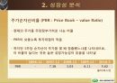 (주식투자 , 경영 , 경제 ) 서울반도체에 투자하라! 유망기업 주식 분석 10페이지