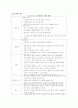모성 간호학 CASE( 분만장 케이스 ) - 조기진통 PTL 대상자 8페이지