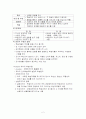 강의식수업, 토의식 수업, 개별학습(교수방법의 유형) 2페이지
