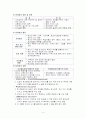 강의식수업, 토의식 수업, 개별학습(교수방법의 유형) 4페이지