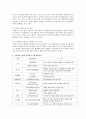 우리나라 기업들의 자원봉사활동 내용과 공헌 활동조사 2페이지