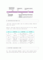 우리나라 사회적기업의 역사와 사회적기업과 영리기업의 차이 2페이지