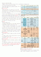 리피도 건강 1~7주차 타이핑입니다. 24페이지