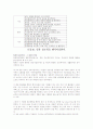 면접스킬창조의 심리학(책) 1~10모듈 타이핑입니다. 34페이지