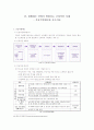 [사회복지] 국민기초생활보장제도 보고서 40페이지