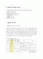 다중지능 이론 중 자기성찰지능에 관한 모든 것 7페이지