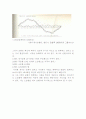 근대 경기순환이론.  24페이지