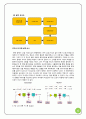 RF 프런트 엔드 모듈 (RF Front-end Module) 8페이지