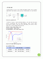 RF 프런트 엔드 모듈 (RF Front-end Module) 19페이지
