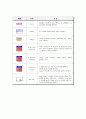 LabView를 이용한  DC모터 회전수 제어 5페이지