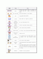 LabView를 이용한  DC모터 회전수 제어 7페이지