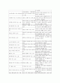 소음이란 무엇이며 그 종류와 인체에 미치는 영향 그리고 소음을 줄일 수 있는 방법에 대해 조사하시오 2페이지