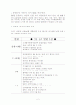 놀이및 교사의 역할 및 연령별 운동능력의 발달 특징 2페이지