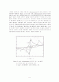 cyclic voltammetry 7페이지